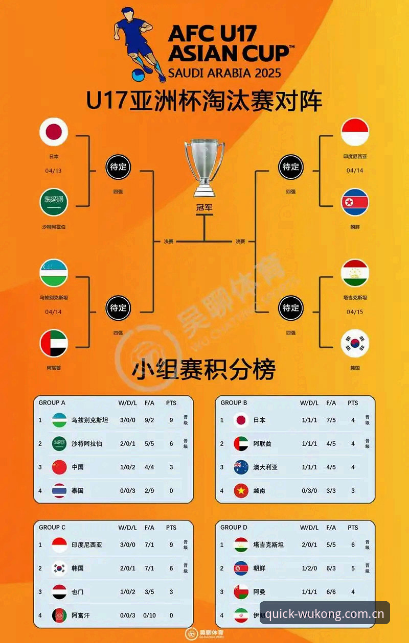 悟空APP安卓版下载 U17世界杯抽签结果解读与观赛实用指南